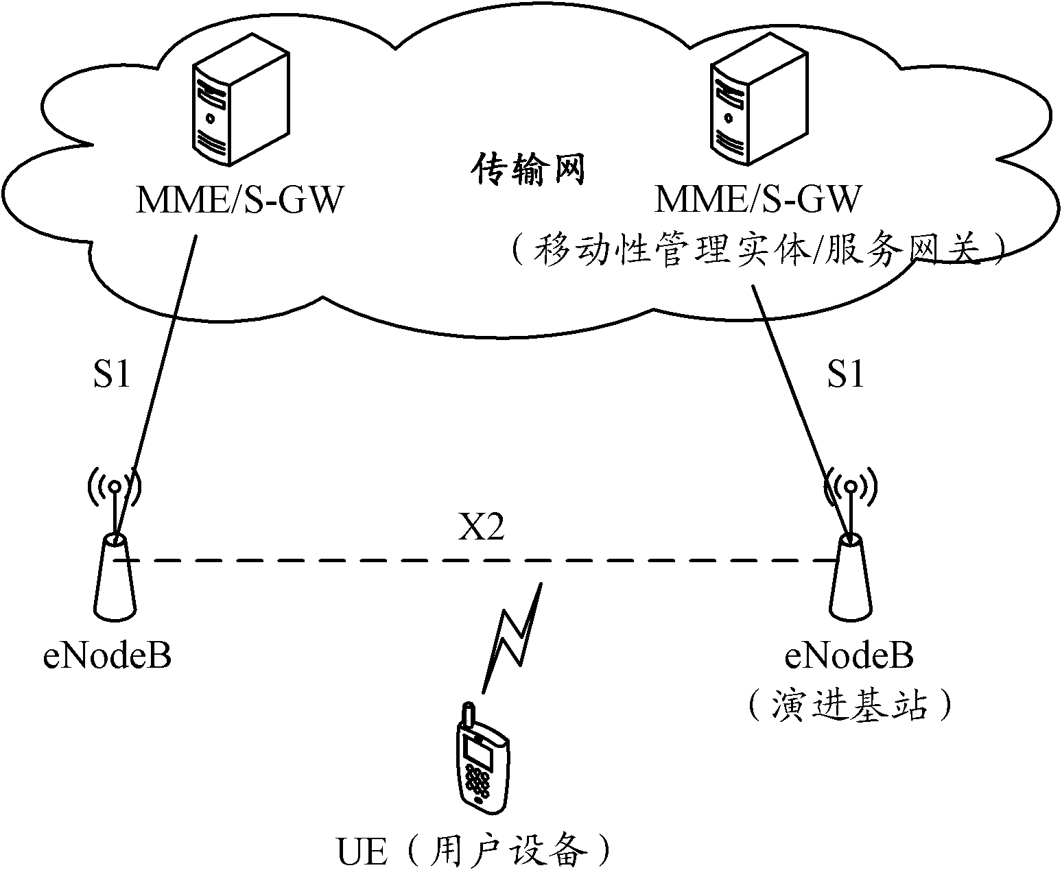 Transmission resource allocation method and equipment