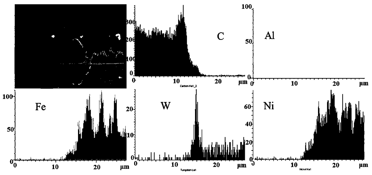 Low-density heat-resistant iron-based alloy and preparation method thereof