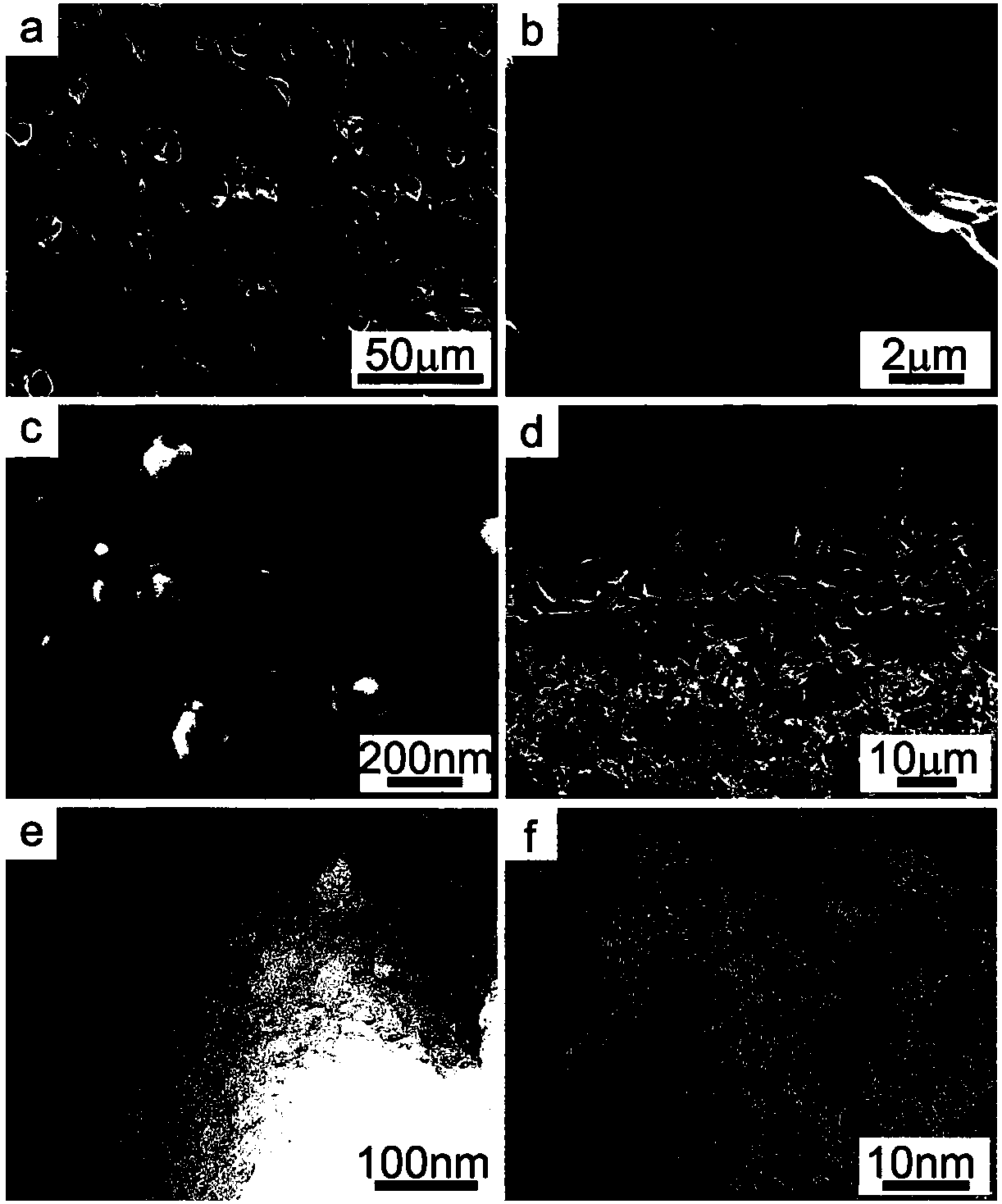 Preparation method of boron-doped porous carbon material