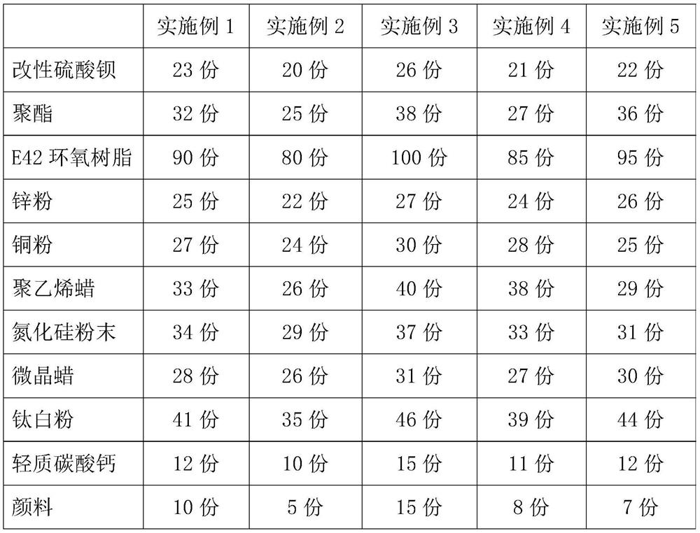 Super-weather-resistant metal powder and preparation method thereof