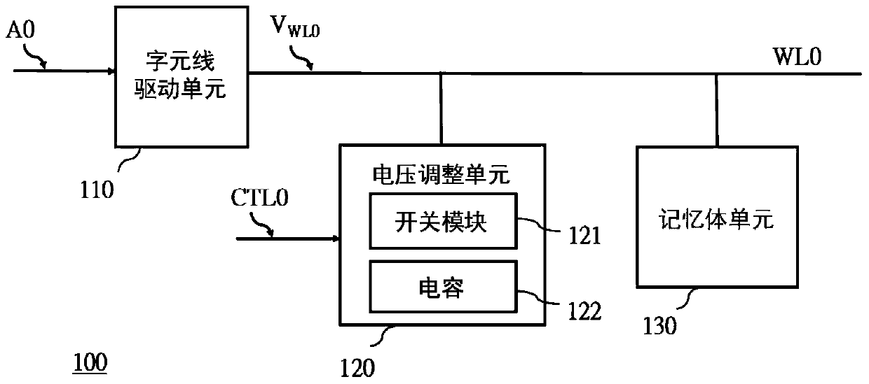 Random Access Memory and Memory Access Method