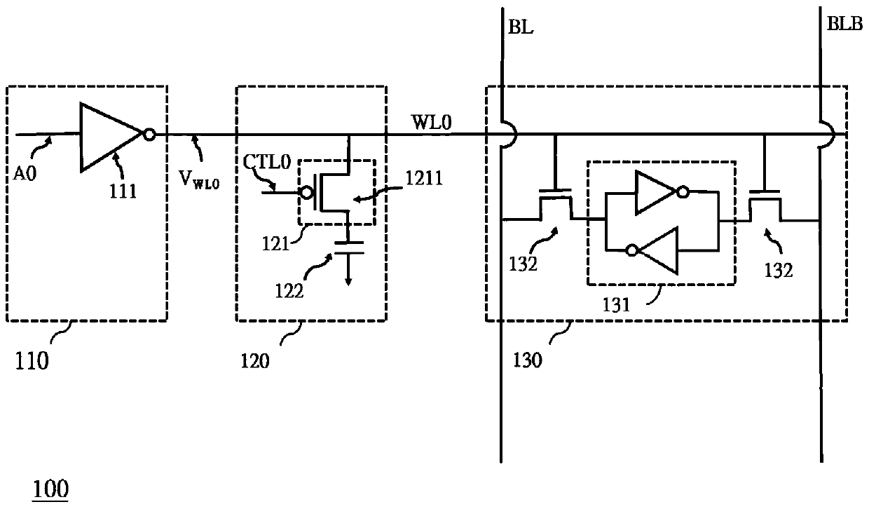 Random Access Memory and Memory Access Method