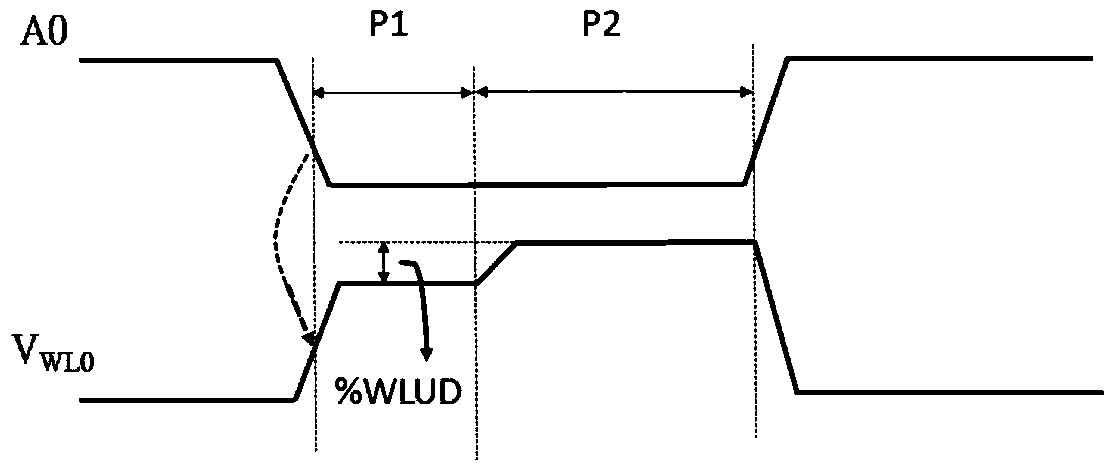 Random Access Memory and Memory Access Method