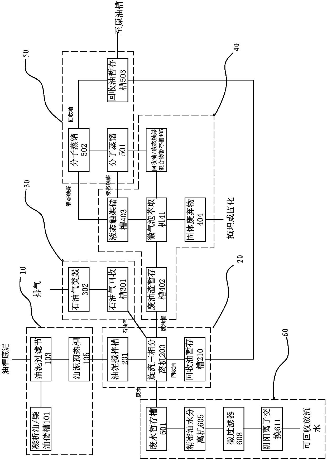 Method for treating bottom mud of crude oil groove