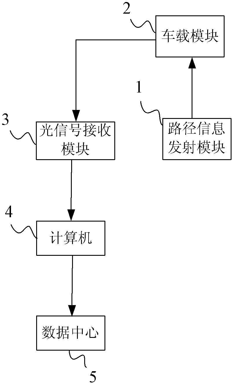 Vehicle management system based on optical communication