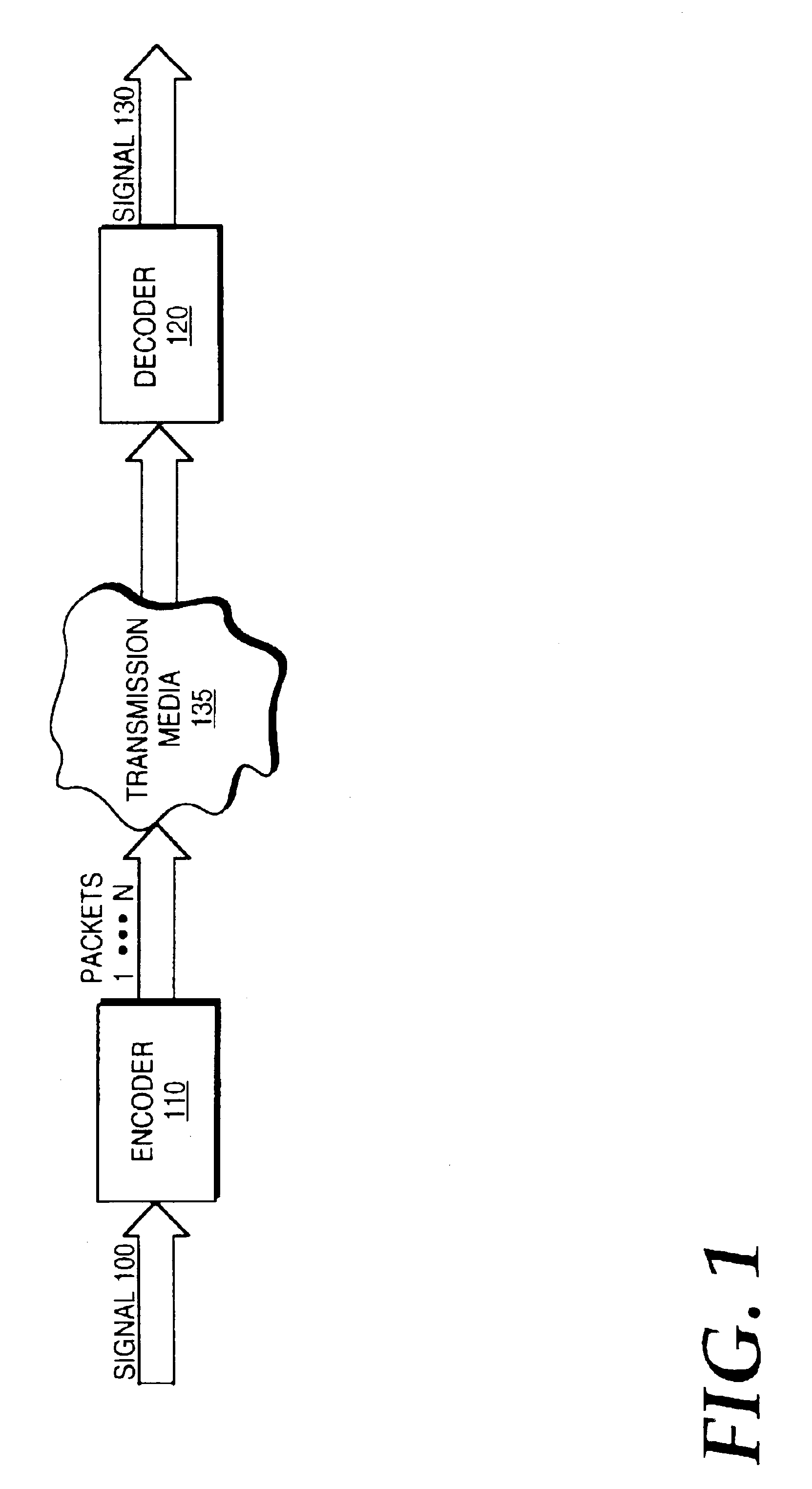 Source coding to provide for robust error recovery during transmission losses