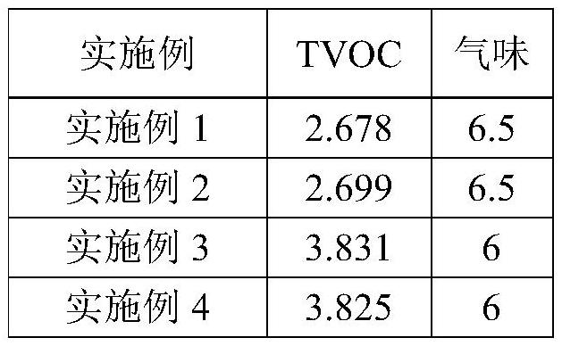 Low-VOC and low-odor PC/ABS alloy material and preparation process thereof