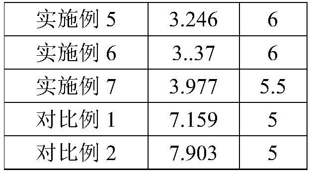 Low-VOC and low-odor PC/ABS alloy material and preparation process thereof