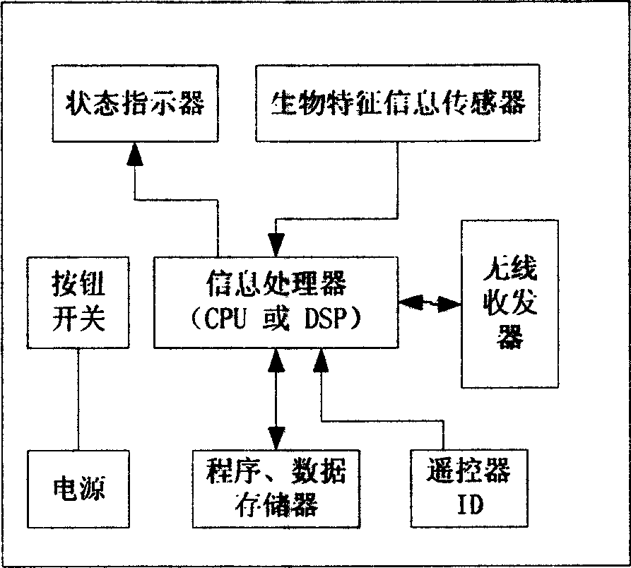 Biological key and biological lock