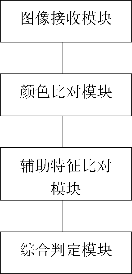 Method and system for retrieving specified object based on multi-feature fusion