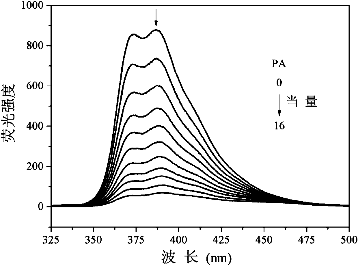 Application of tribenzothiazolyl benzene to nitryl aroma explosive fluorescence detection