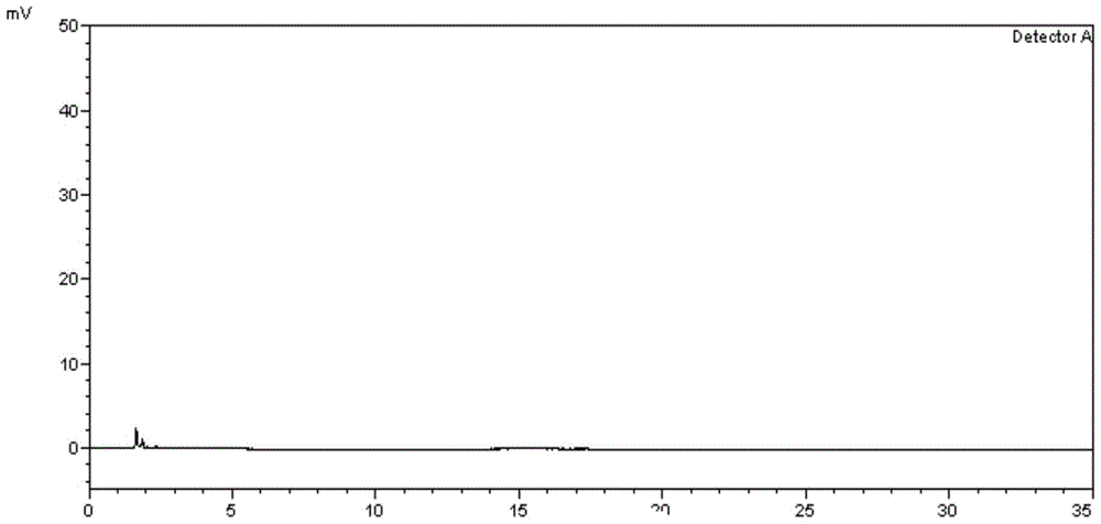 Method for separating and determining calcipotriol intermediate F and impurities thereof