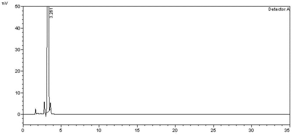 Method for separating and determining calcipotriol intermediate F and impurities thereof