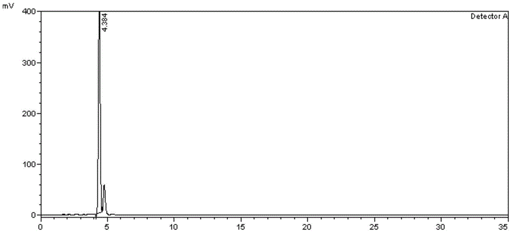 Method for separating and determining calcipotriol intermediate F and impurities thereof