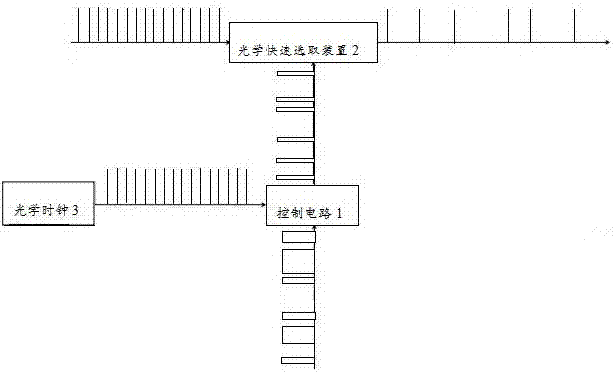 High-energy picosecond laser pulse POD control system and method