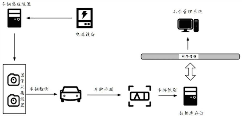 High-speed intersection license plate recognition system