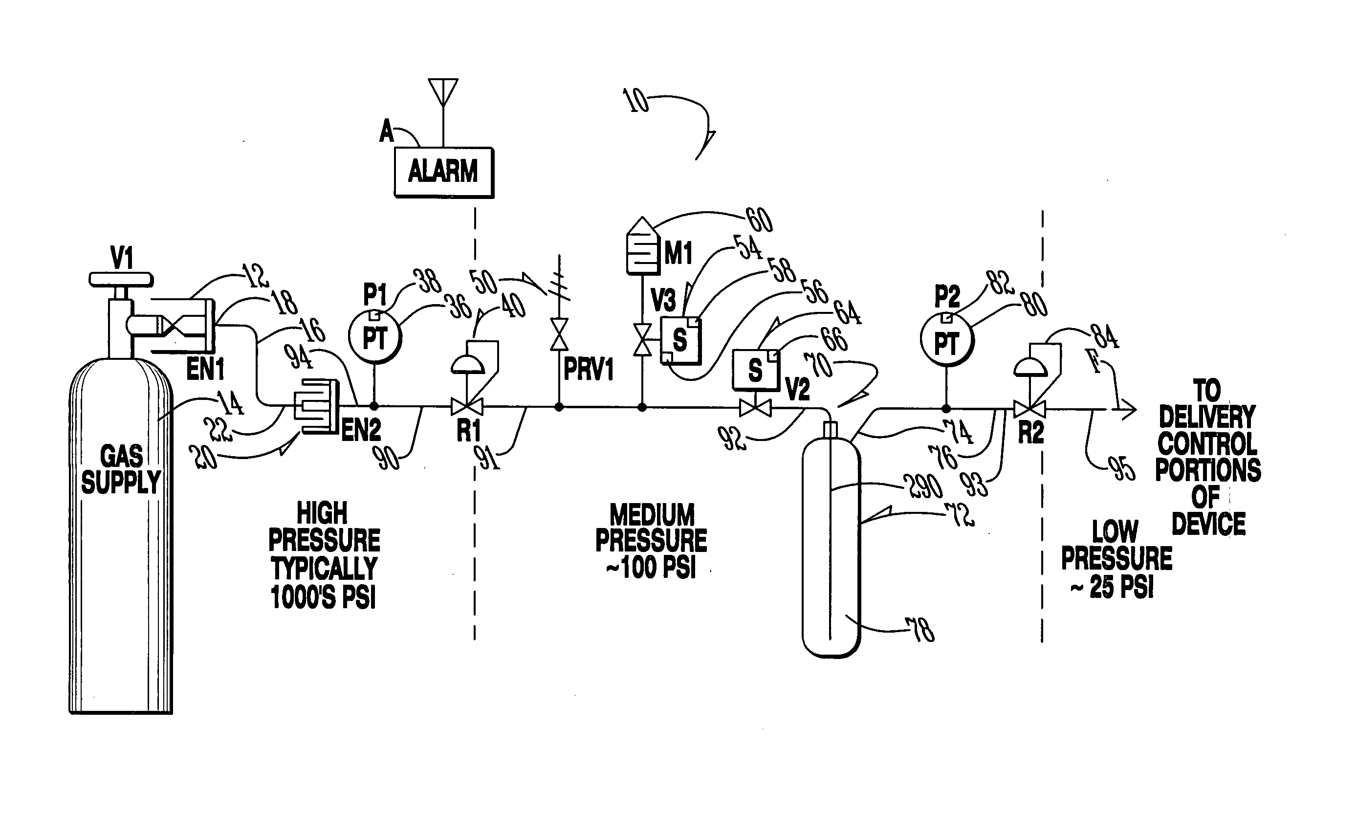 Method for purging a system for use in administrating therapeutic gas to a patient