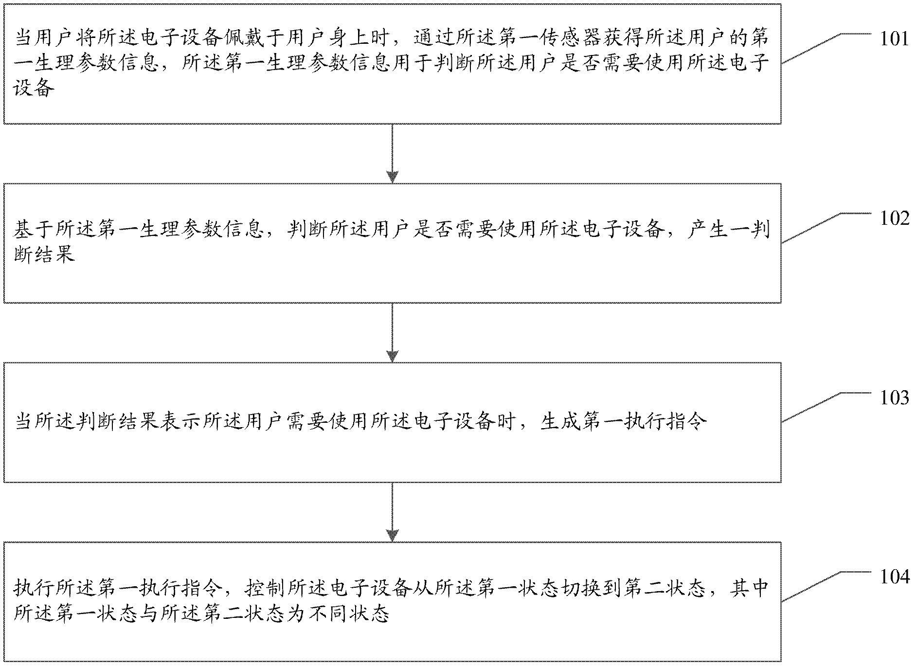 Information processing method and electronic device