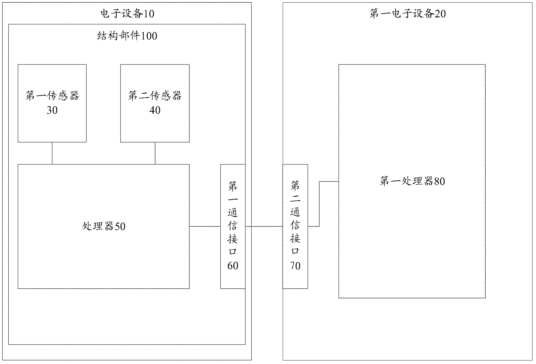 Information processing method and electronic device