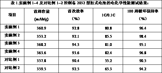 Fast charge graphite negative electrode material and preparation method thereof