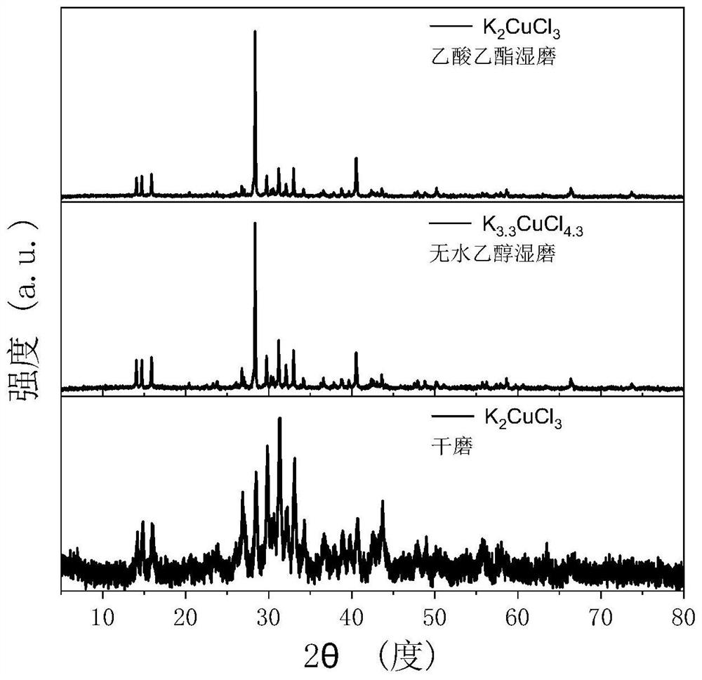 A zero-dimensional lead-free perovskite fluorescent material, its preparation and application