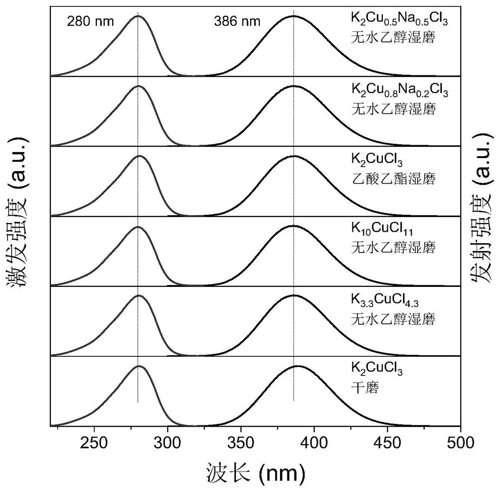 A zero-dimensional lead-free perovskite fluorescent material, its preparation and application