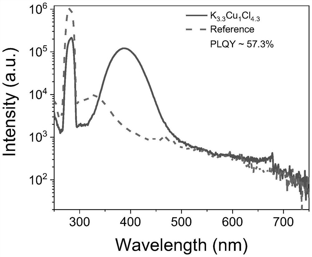 A zero-dimensional lead-free perovskite fluorescent material, its preparation and application