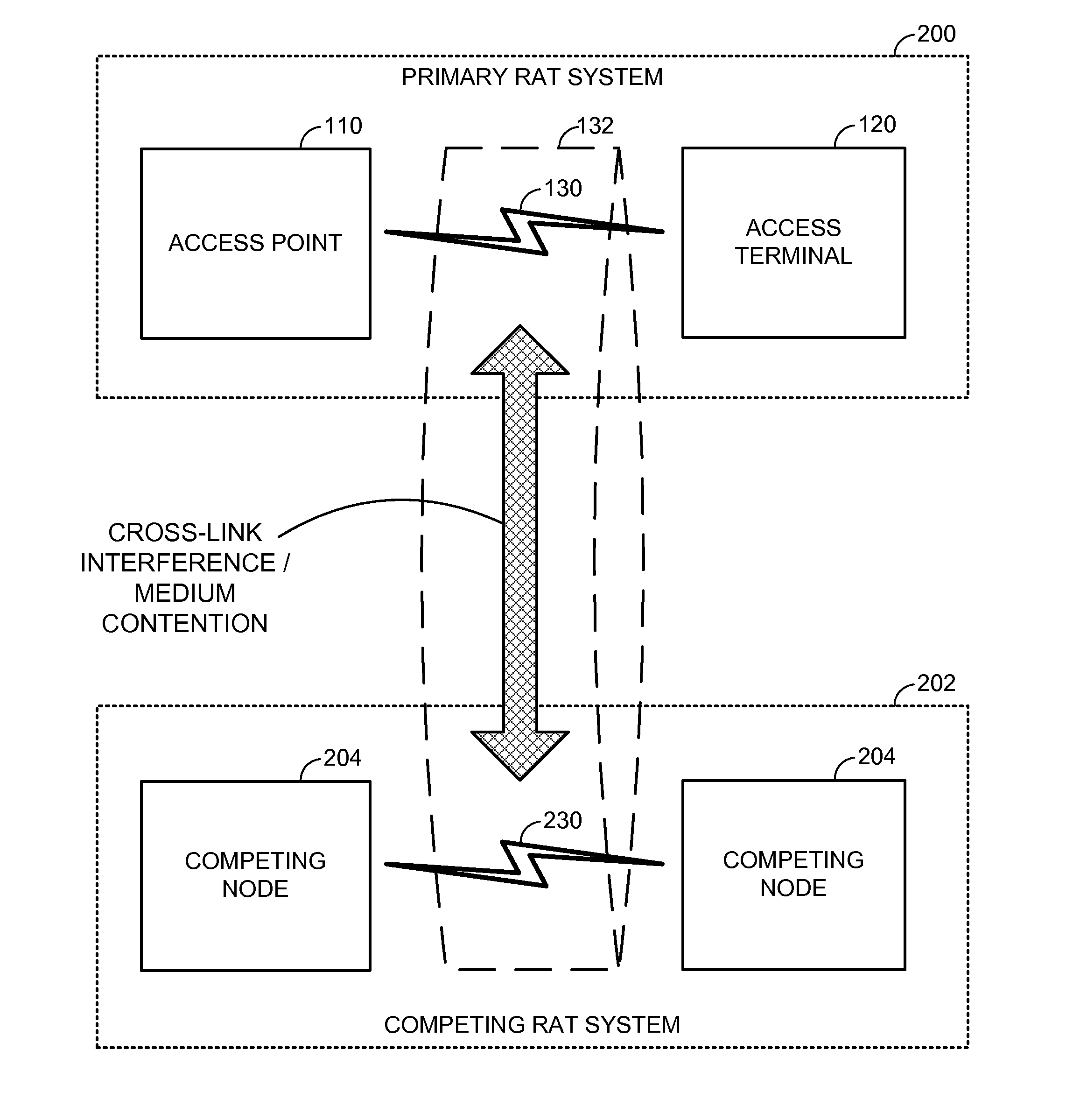 Mixed-mode medium access control (MAC) on a shared communication medium