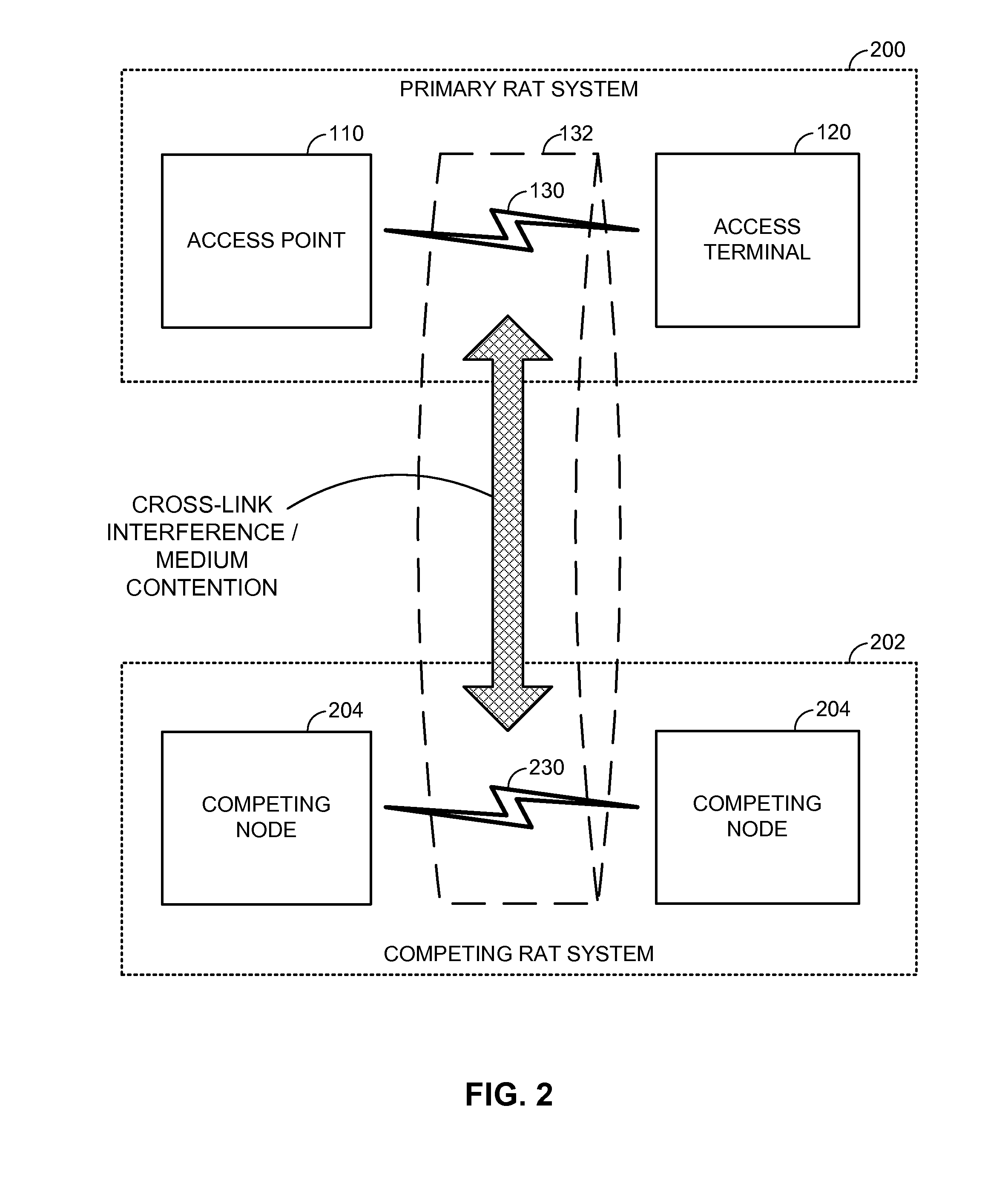 Mixed-mode medium access control (MAC) on a shared communication medium