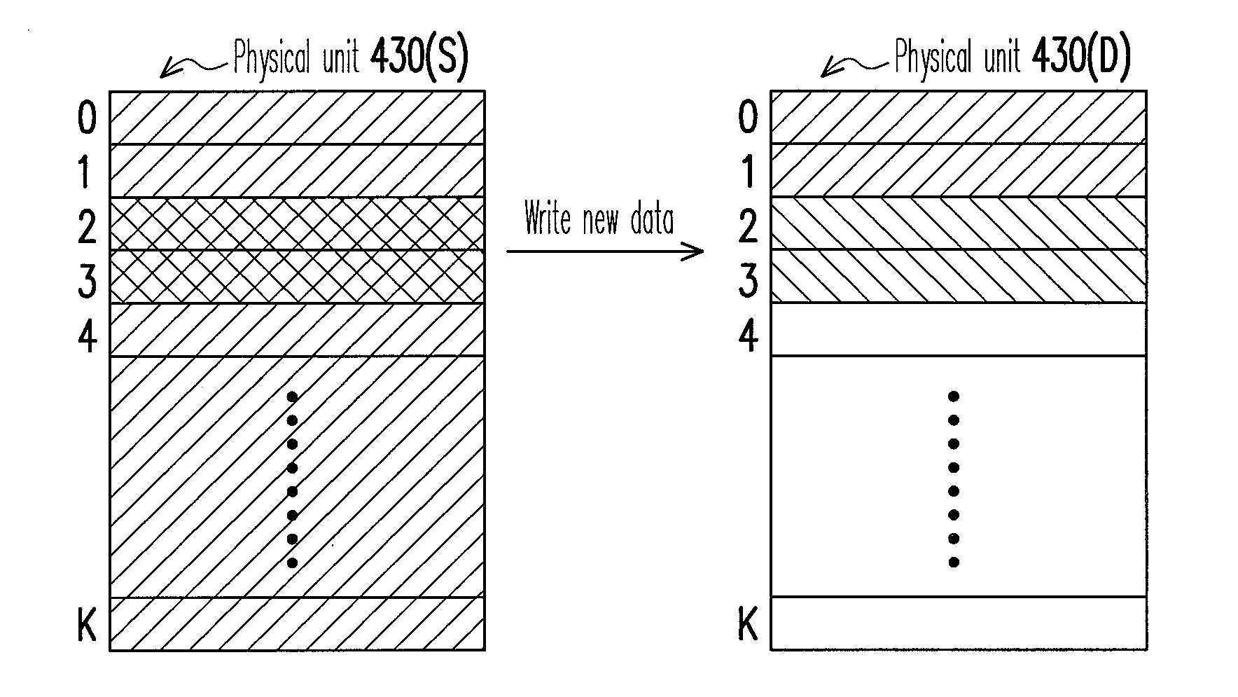 Memory management and writing method and rewritable non-volatile memory controller and storage system using the same