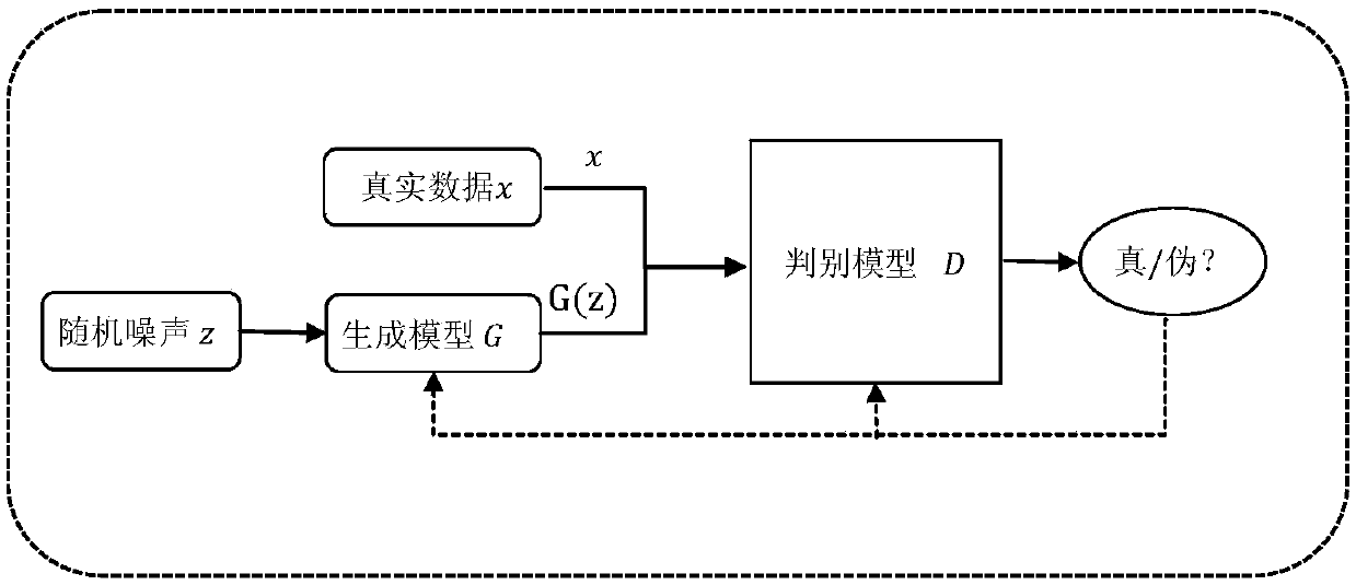 Multiple countermeasure sample attack-based intelligent defense algorithm recommendation method and intelligent defense algorithm recommendation system