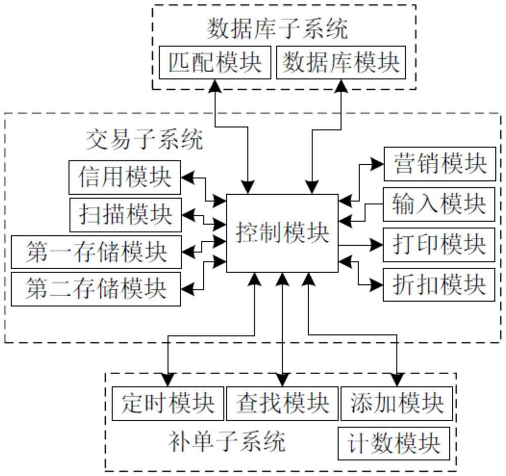 Internal Smart Cashier Reconciliation System for Gas Stations