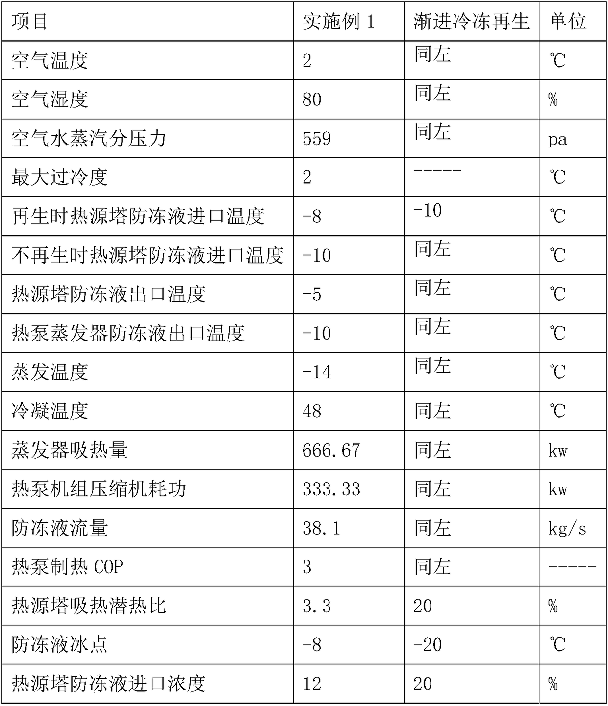 Ice-storage-type heat-source tower heat pump system device and methods