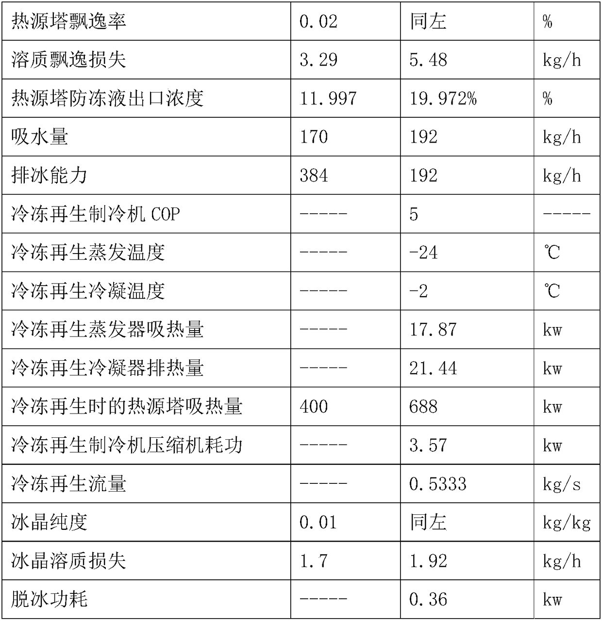 Ice-storage-type heat-source tower heat pump system device and methods