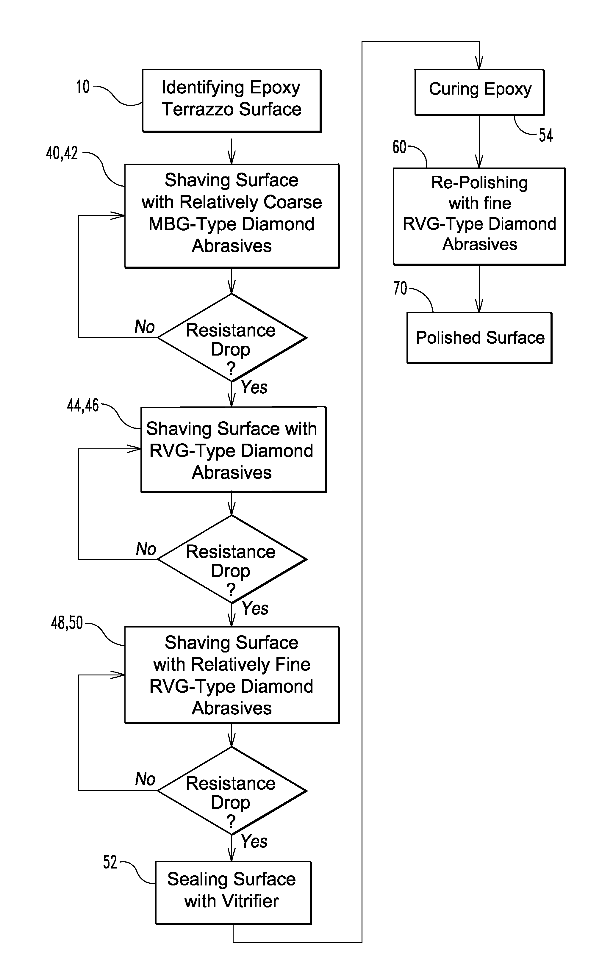 Epoxy terrazzo flooring and method for polishing the same