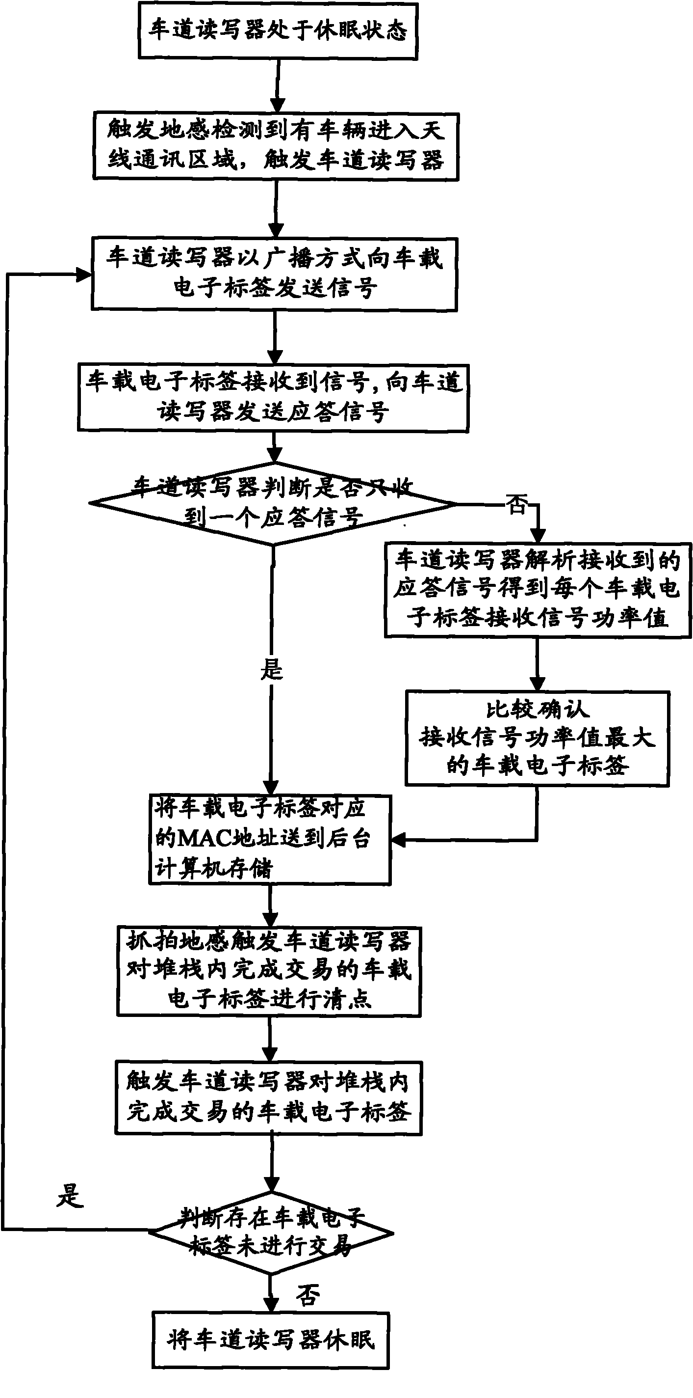 Method for implementing electronic toll collection