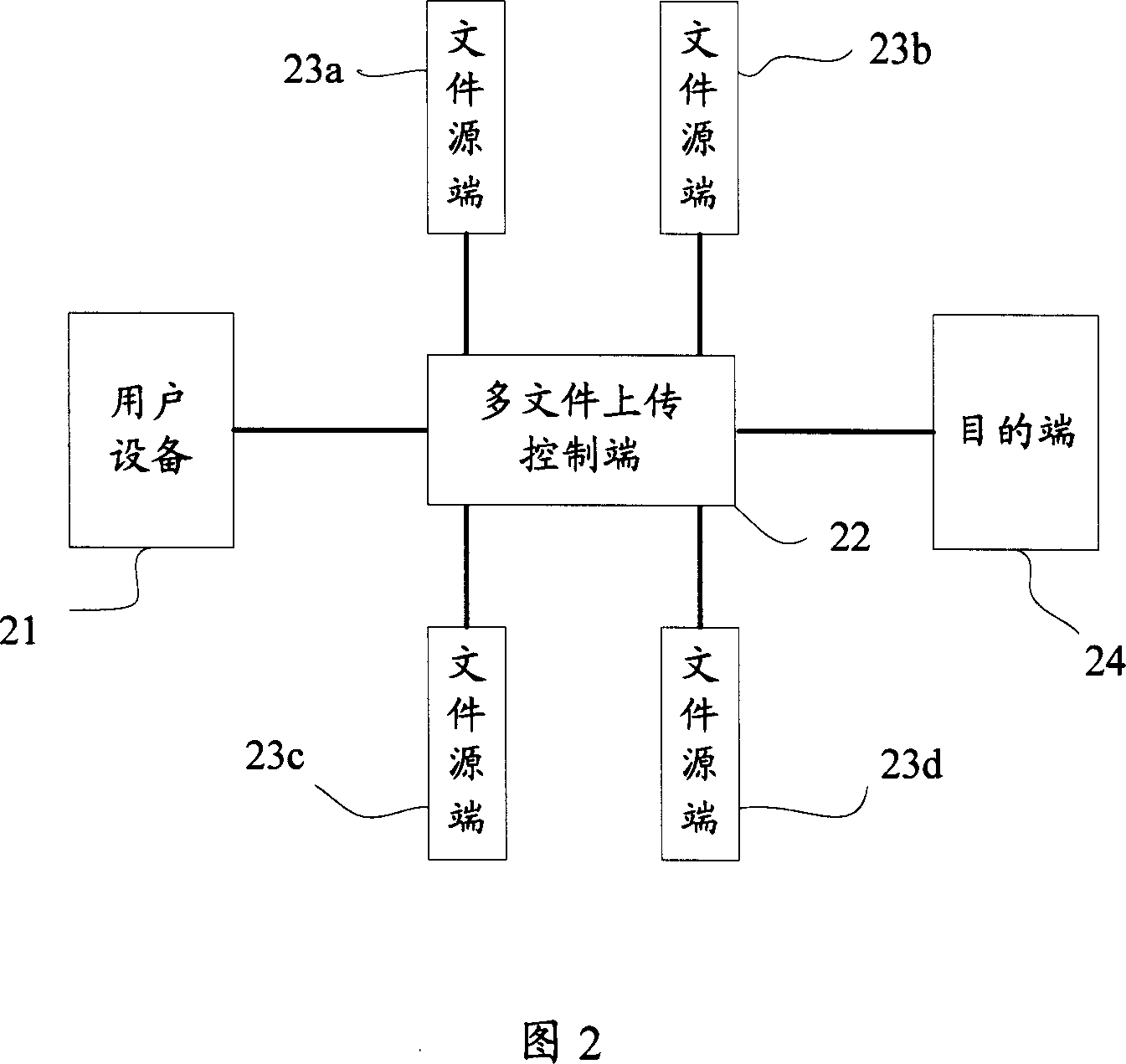 Method and system for multiple document uploading