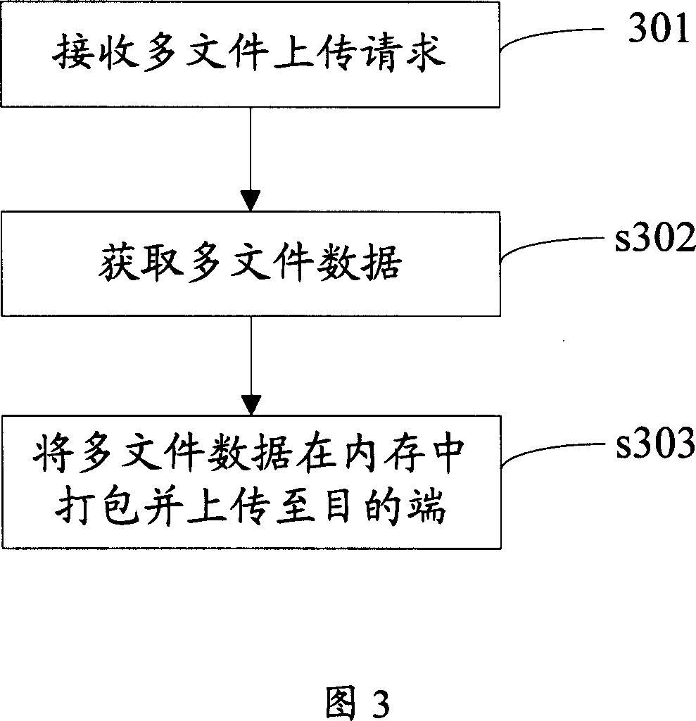 Method and system for multiple document uploading