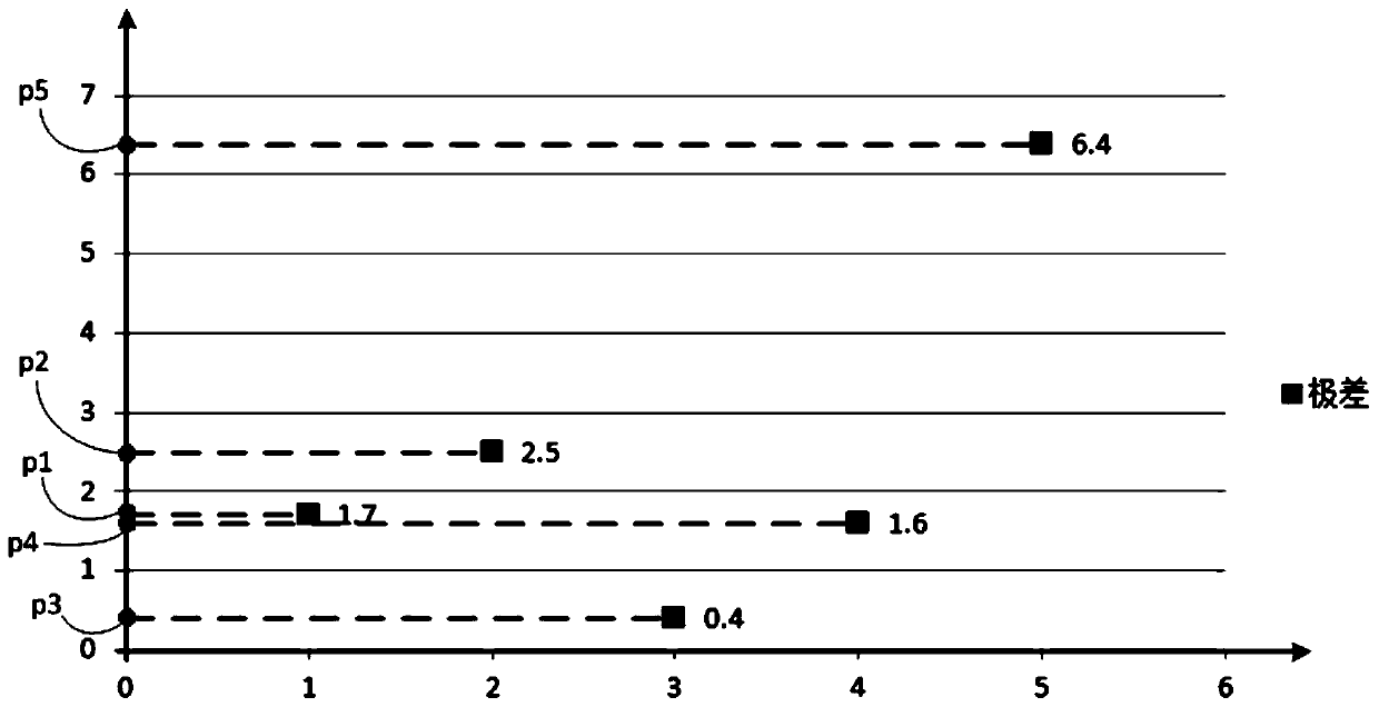 Wide-area water affair state visualization system and method applying artificial intelligence analysis