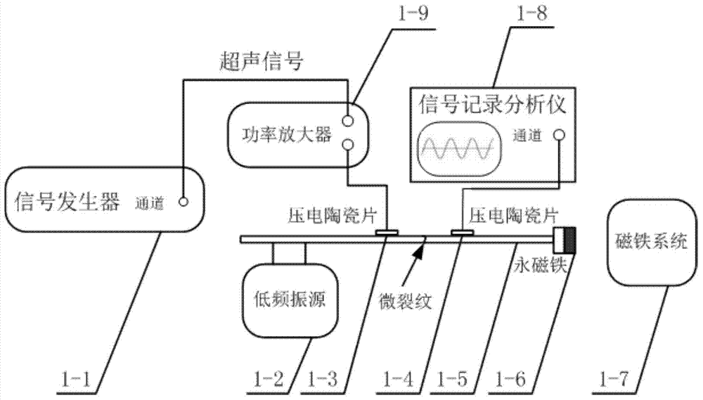 Structural microcrack vibration sound modulation detection system and structural microcrack vibration sound modulation detection method based on nonlinear vibrator