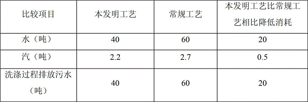 Processing method for removing hydrolyzed reactive dyes on cotton knitted fabric by using solvent water system