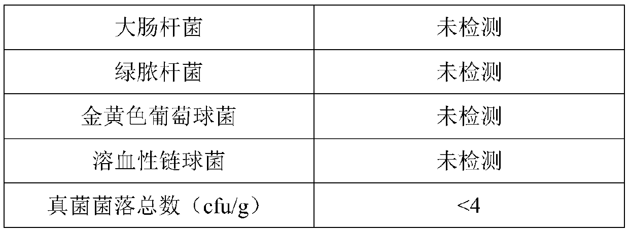 Lactobacillus gynecological gel for regulating woman micro-ecological health and preparation method of gel