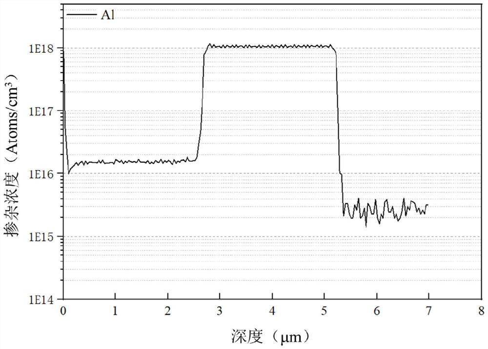 Silicon carbide epitaxial growth control method and silicon carbide epitaxial wafer