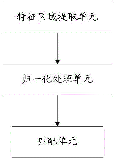 Feature extraction and matching method and feature extraction and matching system in visual navigation