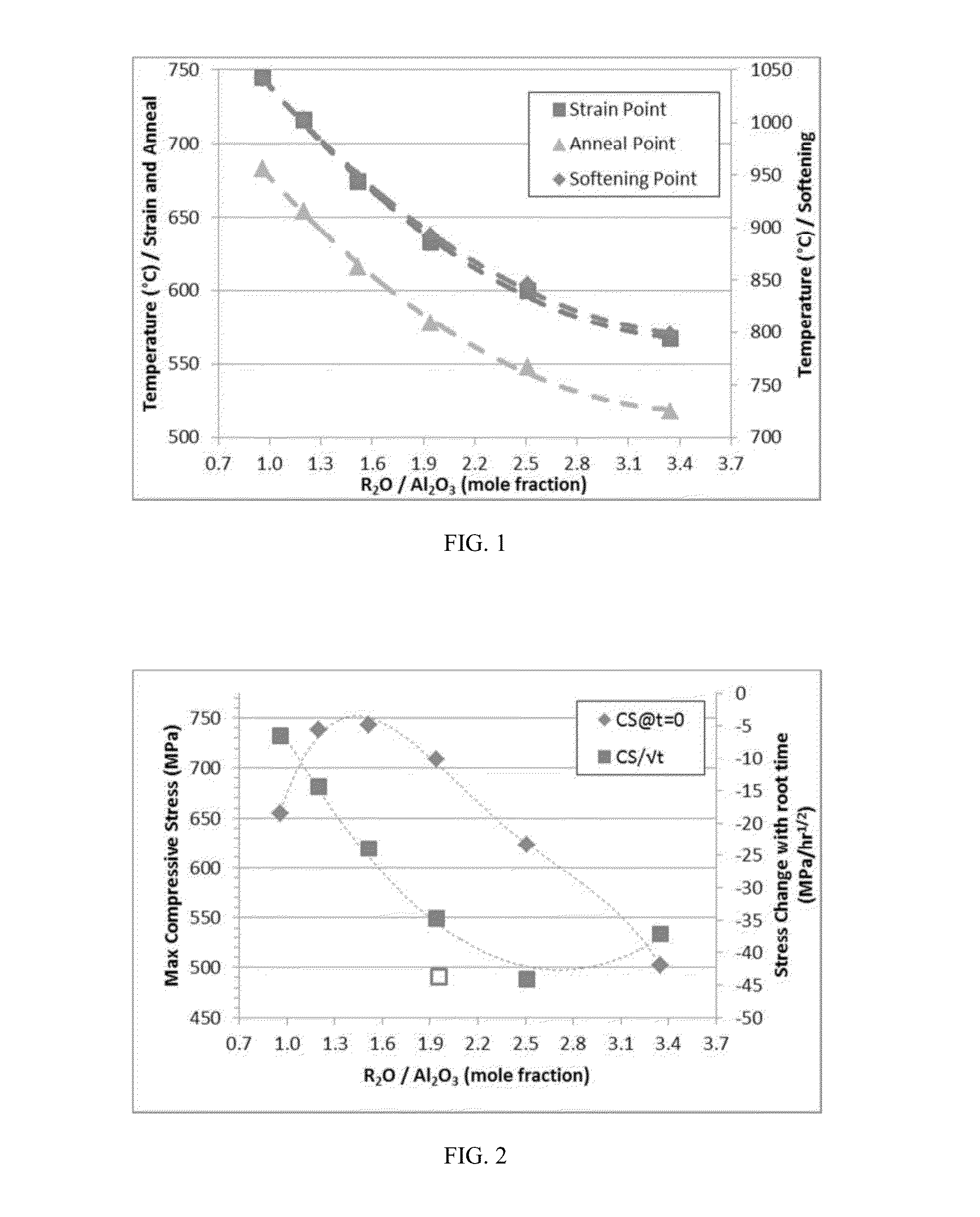 Delamination resistant pharmaceutical glass containers containing active pharmaceutical ingredients