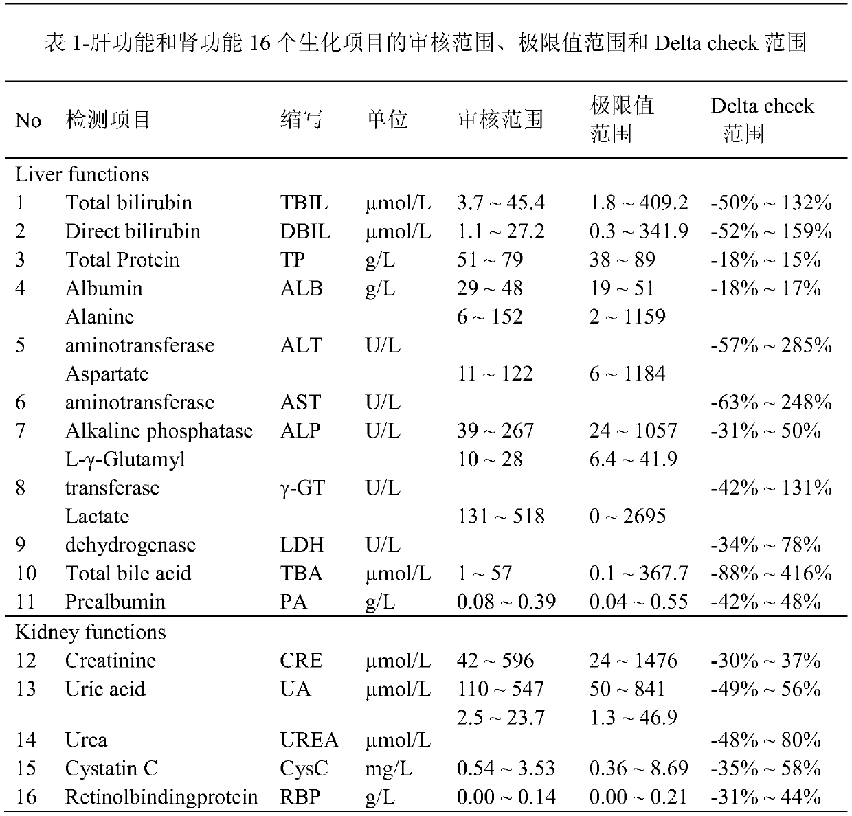 Inspection report automatic auditing method and system based on big data and storage medium