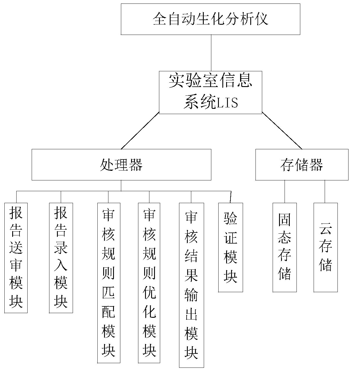 Inspection report automatic auditing method and system based on big data and storage medium