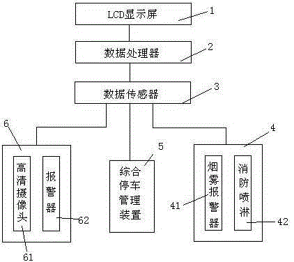 Comprehensive intelligent management device for community