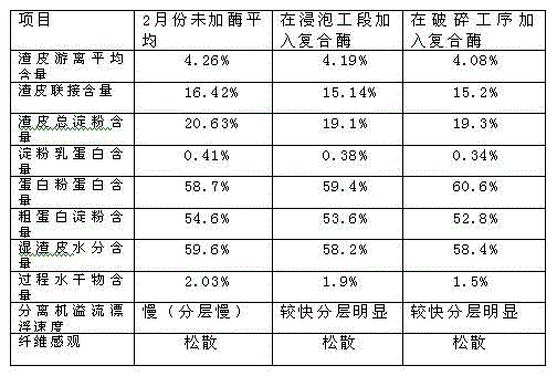 Production improvement method for corn starch