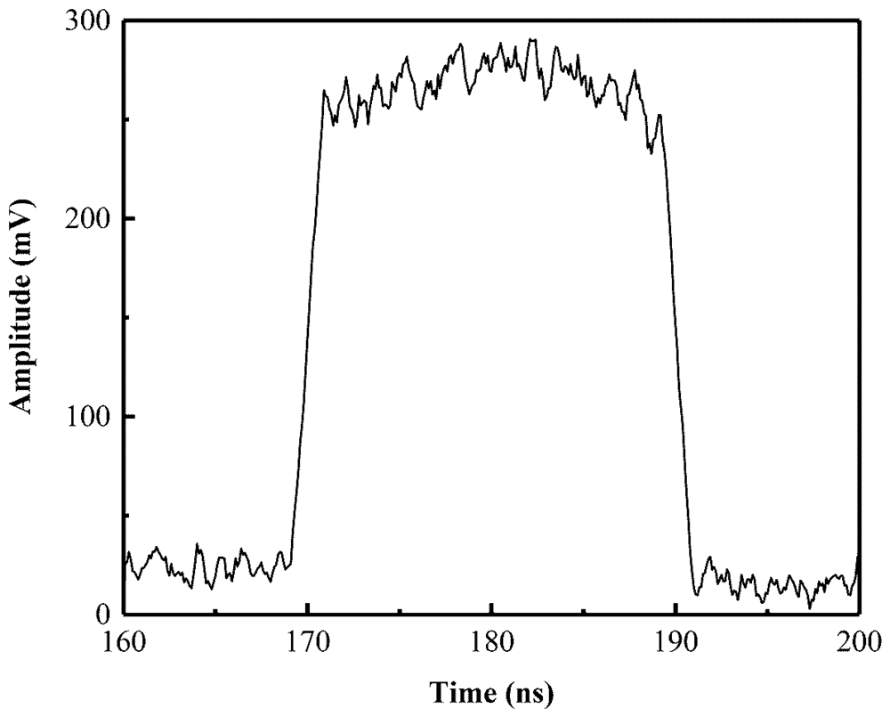 A high-speed and high-throughput particle velocimetry system based on optical time stretching